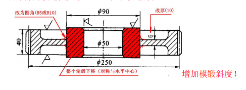 （综合题）改正图中所示模锻零件结构的不合理之处，并说明理由。