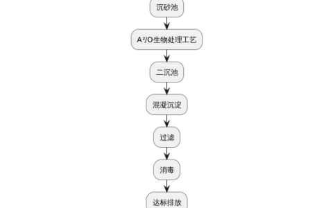 2025年春江苏开放大学环境工程学第一次形考作业范文
