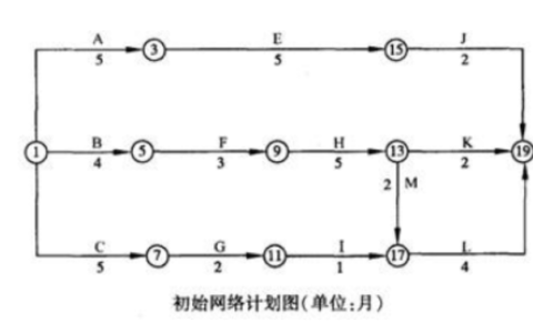 2025年春江苏开放大学工程建设监理作业1答案