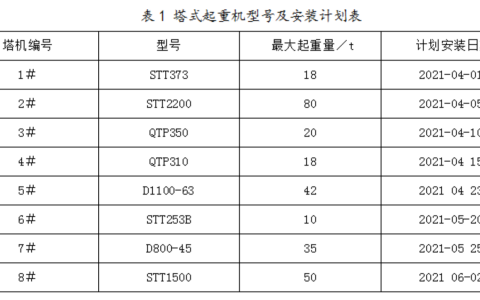 2025年春江苏开放大学施工安全技术与管理形考作业1答案