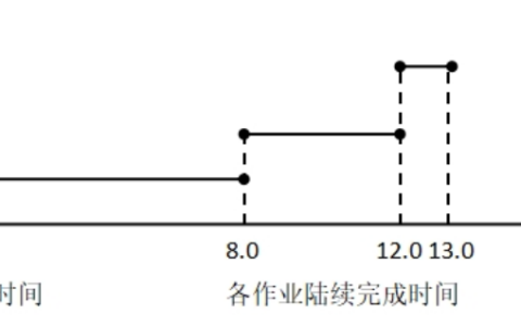 2025年春江苏开放大学操作系统原理第一次作业答案