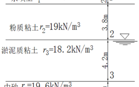 2025年春江苏开放大学地基基础第一次形考作业答案