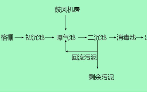 2025年春江苏开放大学环境保护概论作业一答案