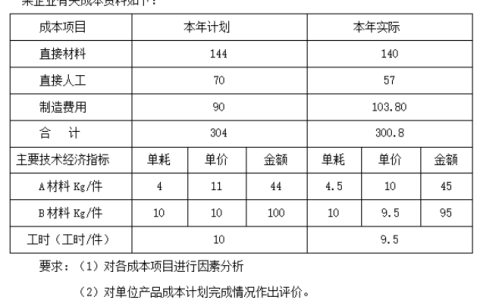 2025年春江苏开放大学智能化成本核算与管理第三次作业答案