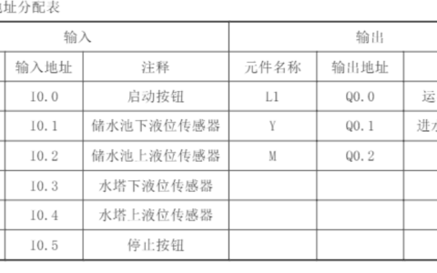 2025年春江苏开放大学工业自动化综合实训第四次作业答案