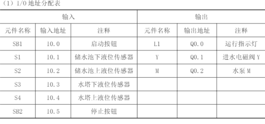 2025年春江苏开放大学工业自动化综合实训第四次作业答案