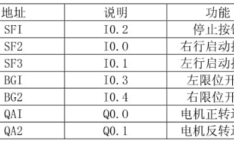 2025年春江苏开放大学可编程序控制系统设计师实训作业3答案