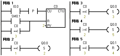 2025年春江苏开放大学可编程控制器应用技术第2次作业答案
