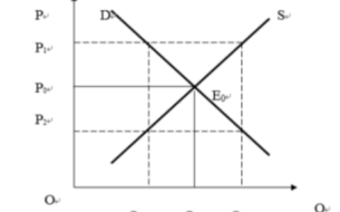 2025年春江苏开放大学生活中的经济学综合作业一答案