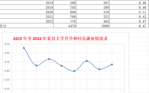 2025年春江苏开放大学计算机应用基础第三次作业Excel 数据处理综合技能实践