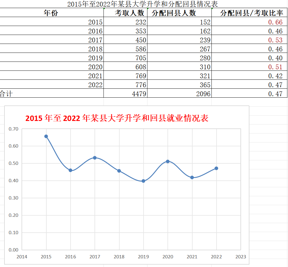 2025年春江苏开放大学计算机应用基础第三次作业Excel 数据处理综合技能实践