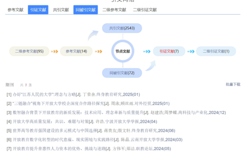 2025年春江苏开放大学文献检索与论文写作第一次作业答案