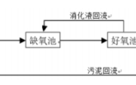 2025年春江苏开放大学环境工程学第二次形考作业答案