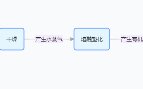 2025年春江苏开放大学环境影响评价作业一答案