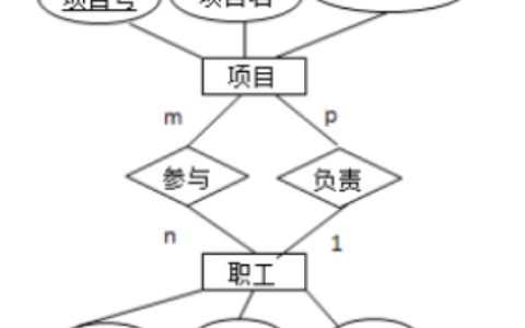 2025年春江苏开放大学数据库系统原理第一次作业答案
