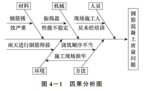 2025年春江苏开放大学建设工程监理案例分析形考作业二答案