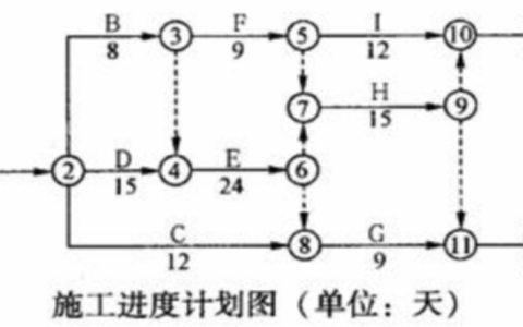 2025年春江苏开放大学建设工程监理案例分析形考作业三答案