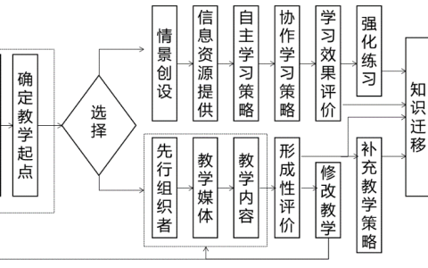 2025年春江苏开放大学现代教育技术第一次作业答案