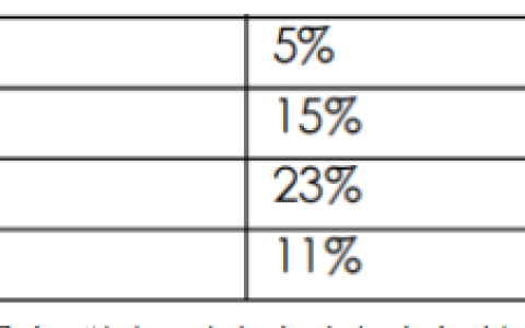 2025年春江苏开放大学公司战略与风险管理第三次作业答案