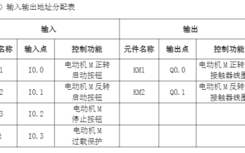 2025年春江苏开放大学机电设备安装与调试大作业答案