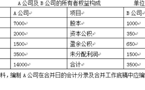 2025年春江苏开放大学高级财务会计计分作业2：平时作业一答案