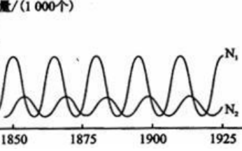 2025年春江苏开放大学环境生态学作业2答案
