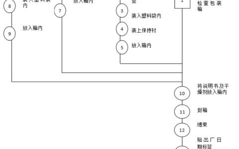 2025年春江苏开放大学工业工程基础第四次作业答案