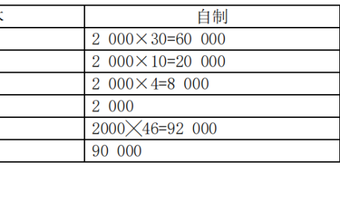 2025年春江苏开放大学财务成本管理第二次作业答案
