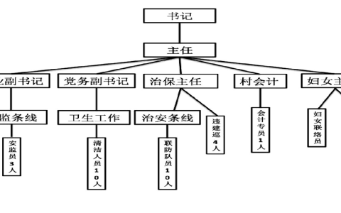 2025年春江苏开放大学现代管理理论与实务BBS：实践性教学环节