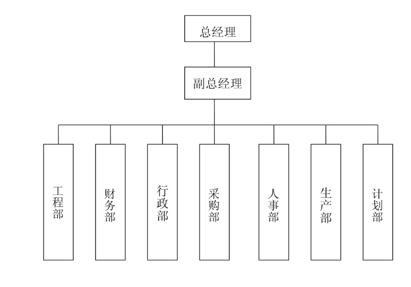 2025年春江苏开放大学现代管理理论与实务BBS：实践性教学环节