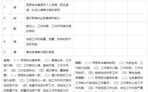 2025年春江苏开放大学公共部门人力资源管理综合大作业答案