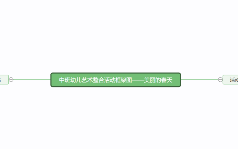 2025年春江苏开放大学学前儿童艺术教育形考作业4答案