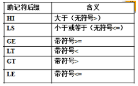 2025年春江苏开放大学微机控制与接口技术综合大作业答案