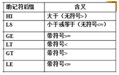 2025年春江苏开放大学微机控制与接口技术综合大作业答案