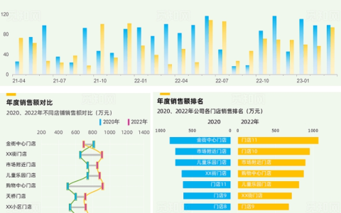 2025年春江苏开放大学商务数据分析与应用计分作业三范文