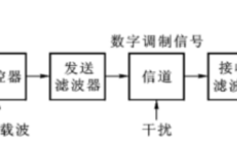 2025年春江苏开放大学通信技术与系统第三次形考作业答案