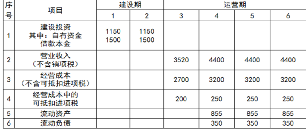 2025年春江苏开放大学工程造价案例分析形考作业一答案