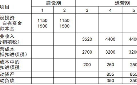 2025年春江苏开放大学工程造价案例分析形考作业一答案