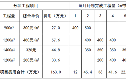 2025年春江苏开放大学工程造价案例分析形考作业三答案