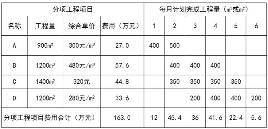 2025年春江苏开放大学工程造价案例分析形考作业三答案