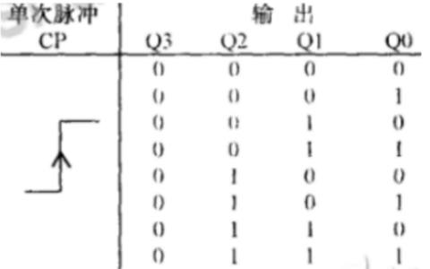2025年春江苏开放大学数字电子技术及应用作业三答案