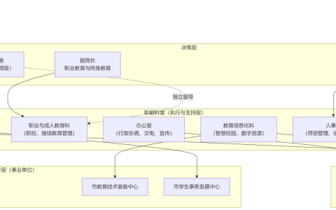 2025年秋江苏开放大学公共管理学第一次作业答案