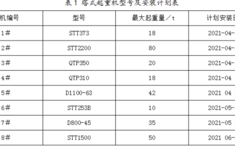 2025年秋江苏开放大学施工安全技术与管理形考作业1答案