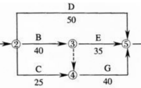 2025年秋江苏开放大学工程建设监理形考作业3答案