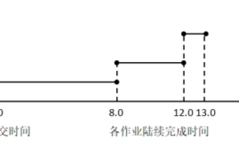 2025年秋江苏开放大学操作系统原理第一次作业答案