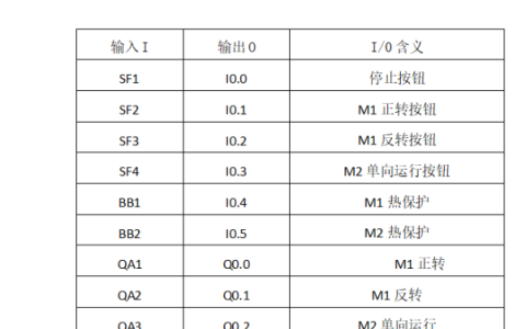 2025年秋江苏开放大学可编程序控制系统设计师实训作业2答案