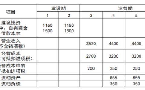 2025年秋江苏开放大学工程制图基础第一次形考作业答案