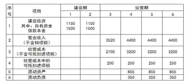2025年秋江苏开放大学工程造价案例分析形考作业一答案