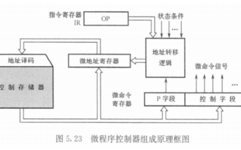 2025年秋江苏开放大学计算机组成原理第2次计分作业答案