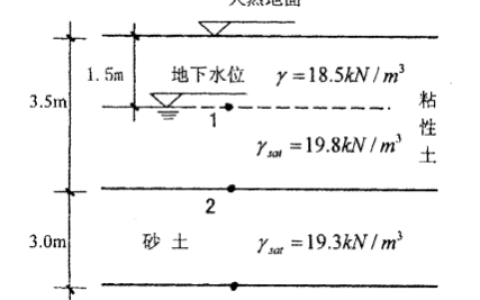 2025年秋江苏开放大学地基基础第一次形考作业答案